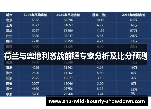 荷兰与奥地利激战前瞻专家分析及比分预测