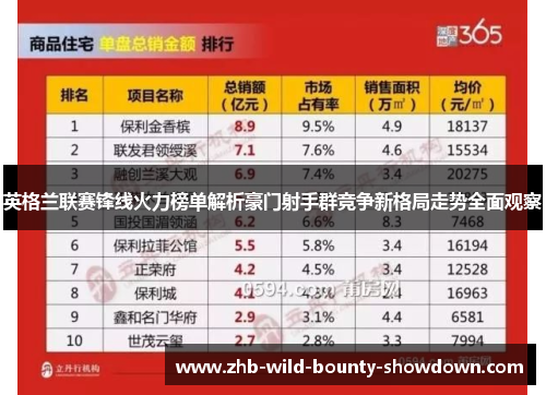 英格兰联赛锋线火力榜单解析豪门射手群竞争新格局走势全面观察
