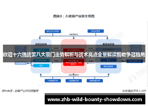 欧冠十六强战罢八大豪门走势解析与战术亮点全景解读前瞻争冠格局