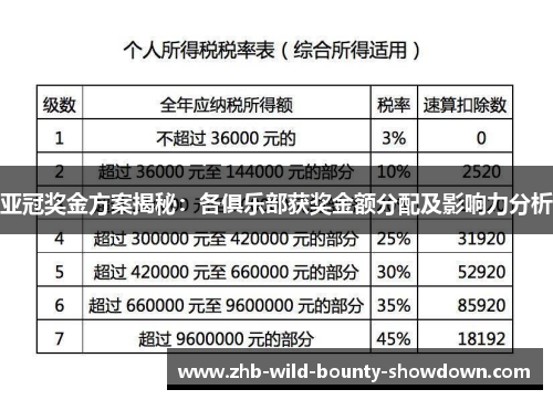 亚冠奖金方案揭秘：各俱乐部获奖金额分配及影响力分析