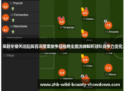 英超冬窗关闭后阵容深度重塑争冠格局全面洗牌解析球队竞争力变化