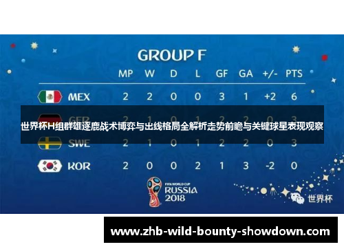 世界杯H组群雄逐鹿战术博弈与出线格局全解析走势前瞻与关键球星表现观察