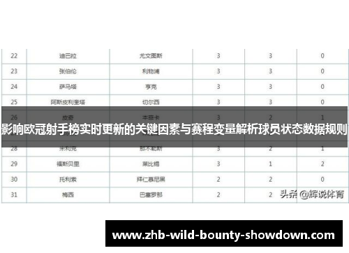 影响欧冠射手榜实时更新的关键因素与赛程变量解析球员状态数据规则