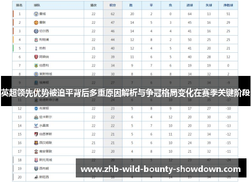 英超领先优势被追平背后多重原因解析与争冠格局变化在赛季关键阶段